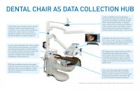 Data collection through dental chair